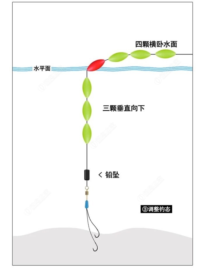 怎样调七星漂图解图片